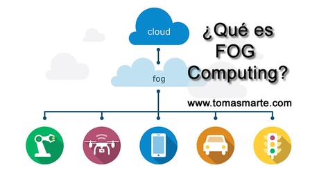 ¿Qué es Fog Computing?