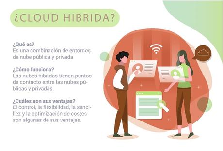 ¿Tienes dudas sobre servidor, VPS o hosting? Conoce cuál es el más apropiado para tu web ¿Tienes dudas sobre servidor, VPS o hosting? Conoce cuál es el más apropiado para tu web