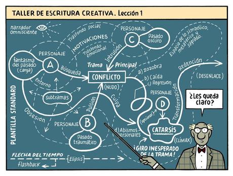 [SONRÍA, POR FAVOR] Hoy viernes, 1 de febrero, con un montón de viñetas de humor