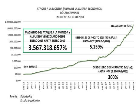 “Acelerar el colapso”