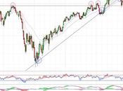 Repsol dudando soporte