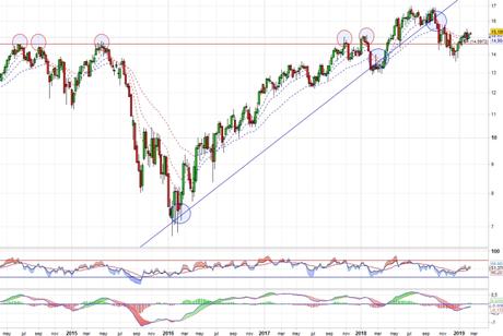 Repsol dudando en soporte