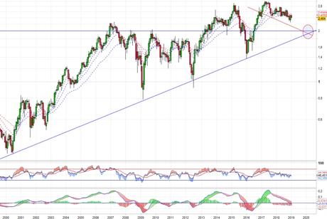 ¿Busca Mapfre los 2 euros?