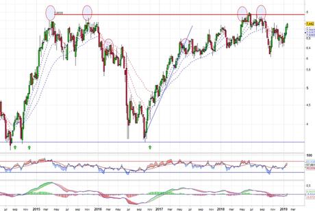 IAG no puede con los 8 euros IAG no puede con los 8 euros