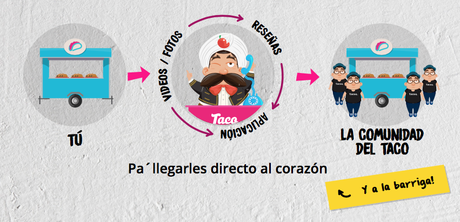 publicidad para taquerias publicidad para taquerias