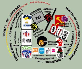 El barullo de la izquierda