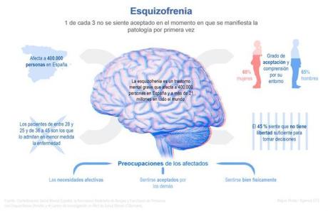 Esquizofrenia: lo que debes saber