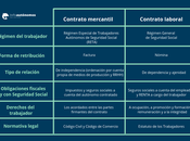 Cómo contratar servicios trabajador autónomo