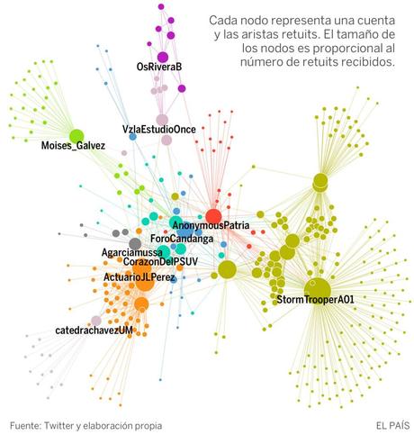 Mira cómo opera la propaganda venezolana en Twitter a favor de Maduro maduro