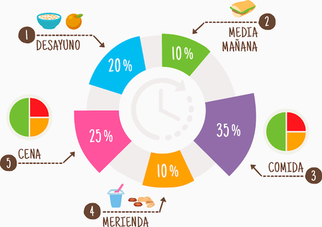 NUTRIPLATO. NUTRIPLATO.