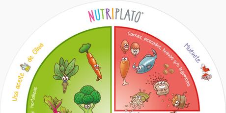 NUTRIPLATO. NUTRIPLATO.