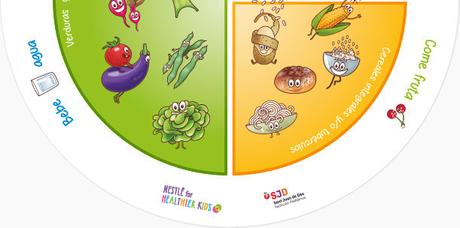 NUTRIPLATO. NUTRIPLATO.