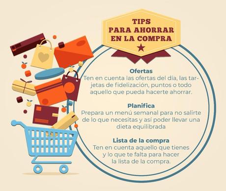 Las marcas blancas, una alternativa para ahorrar en la cesta de la compra