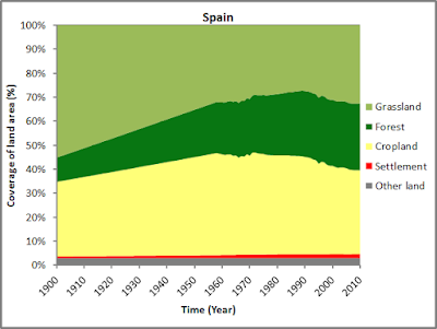 El sector forestal como motor económico