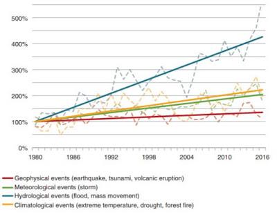 Inundaciones, zonas inundables y responsabilidades políticas