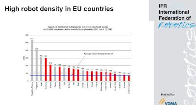 Los robots. (1). Ya están aquí