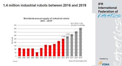 Los robots. (1). Ya están aquí