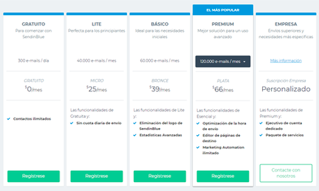 Compilado de 11 herramientas gratis de email marketing
