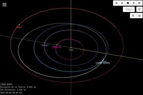 ¿Impactará contra la Tierra un asteroide el 9 de septiembre?