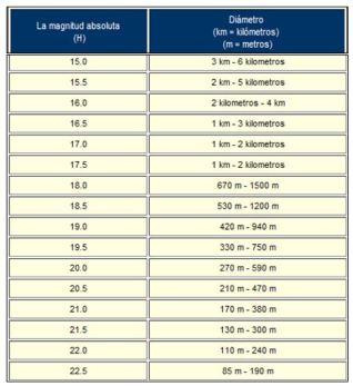 ¿Impactará contra la Tierra un asteroide el 9 de septiembre?