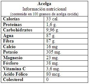 Ensalada de acelga cocida