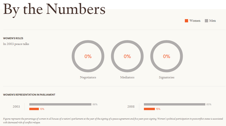 Las mujeres de la paz