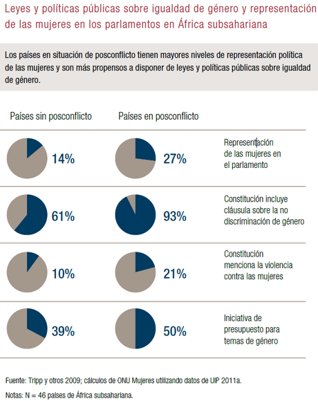 Las mujeres de la paz
