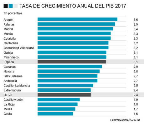 Ceuta y Melilla, la excepción española