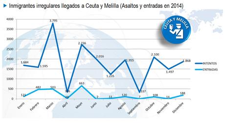 Ceuta y Melilla, la excepción española
