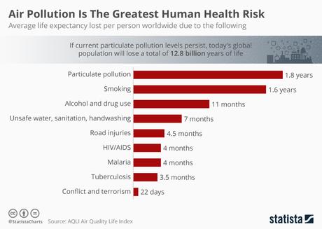 El reto de la contaminación en las ciudades