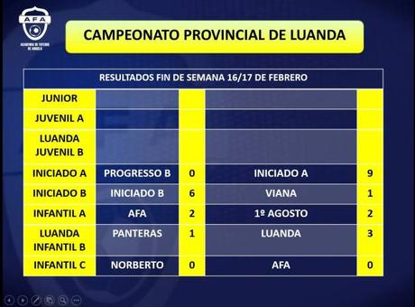 Resultados Fin de semana 16-17 Febrero. Escuela de Fútbol Base AFA Angola