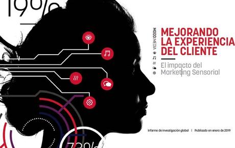 Marketing sensorial Mood Media