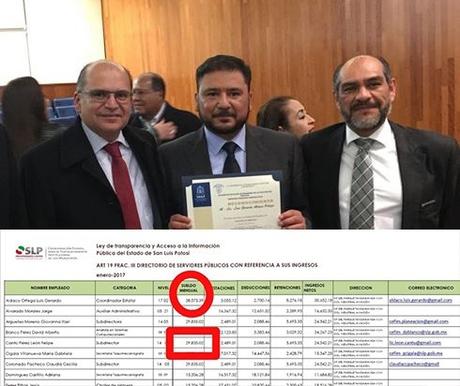 FUP otorgó becas a funcionarios que ganan 38 mil pesos