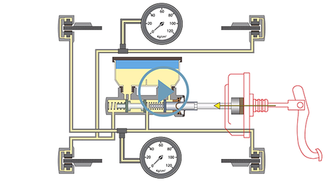 ¿Conoces el funcionamiento de la bomba de frenos? ¿Conoces el funcionamiento de la bomba de frenos?