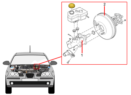 ¿Conoces el funcionamiento de la bomba de frenos? ¿Conoces el funcionamiento de la bomba de frenos?