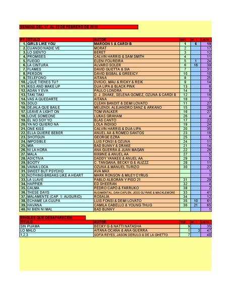 LA GRAMINOLA – NÚMERO 65 – 21 DE FEBRERO DE 2019