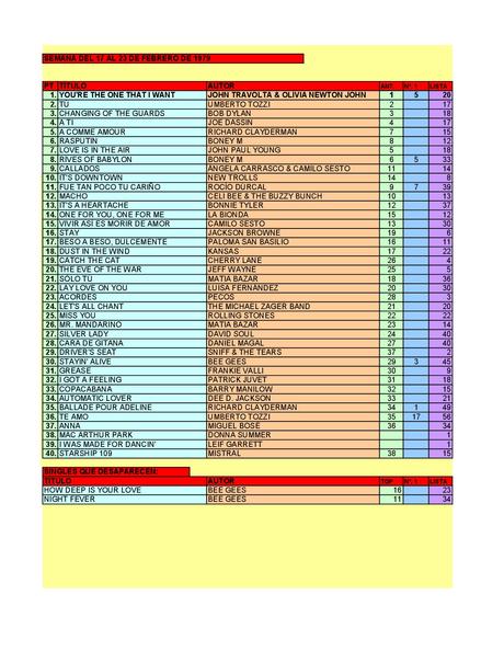 LA GRAMINOLA – NÚMERO 65 – 21 DE FEBRERO DE 2019