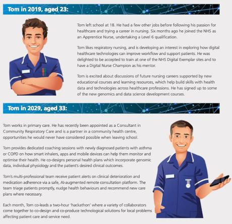El informe Topol sobre la sanidad digital El informe Topol sobre la sanidad digital