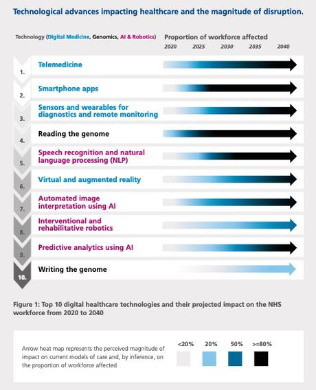 El informe Topol sobre la sanidad digital El informe Topol sobre la sanidad digital