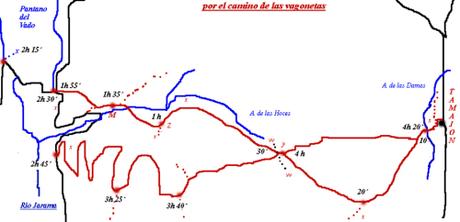 El camino de las vagonetas