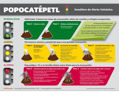 IMPLEMENTA GOBIERNO DEL EDOMÉX ACCIONES PREVENTIVAS ANTE EL INCREMENTO EN LA ACTIVIDAD DEL POPOCATÉPETL