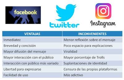 El papel de la población en el consumo y difusión de la información El papel de la población en el consumo y difusión de la información