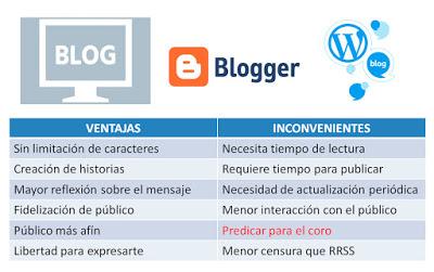 El papel de la población en el consumo y difusión de la información El papel de la población en el consumo y difusión de la información