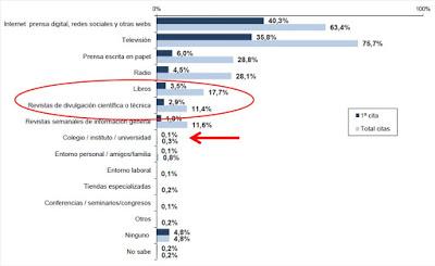 El papel de la población en el consumo y difusión de la información