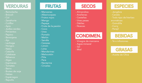 Riesgos y beneficios de la dieta alcalina