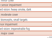 Descubrir, evitar, cazado sensores.