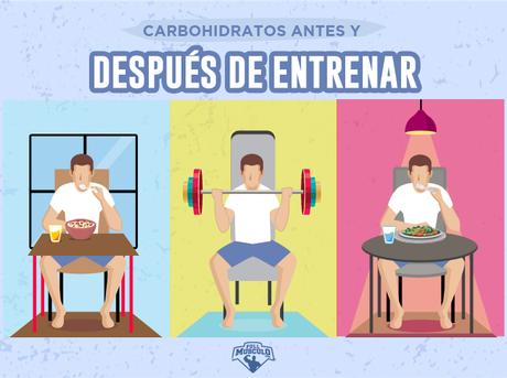 Los carbohidratos o hidratos de carbono (HCO) son un tipo... Carbohidratos Antes Y Despues