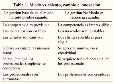 Paradoja de la autenticidad en el trabajo: El miedo a decir la verdad.