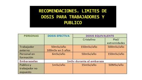 LIMITE DE DOSIS POE PUBLICO PACIENTE EMBARAZADAS