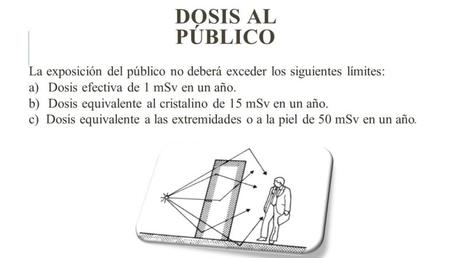 LIMITE DE DOSIS POE PUBLICO PACIENTE EMBARAZADAS